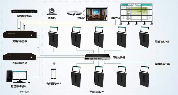 智能会议系统应满足的核心功能与视讯会议系统解析